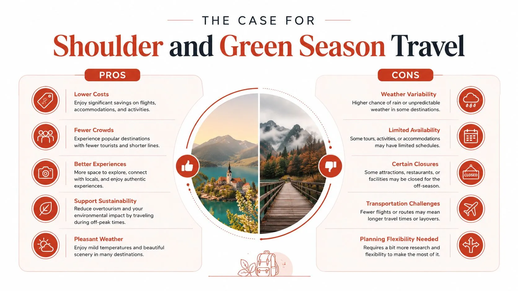 Una infografía titulada El argumento a favor de viajar en meses intermedios y temporada verde que compara pros y contras de viajar fuera de temporada.