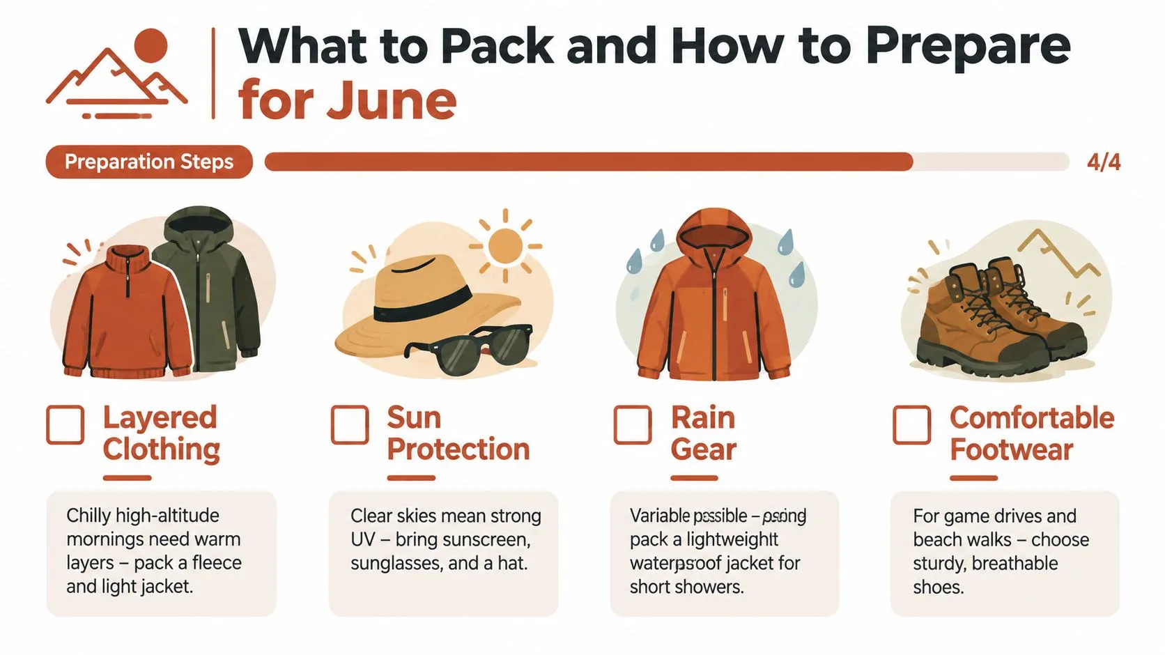 Une infographie intitulée Que mettre dans sa valise pour juin, illustrant des articles recommandés comme des vêtements en couches, une protection solaire, un équipement de pluie et des chaussures.