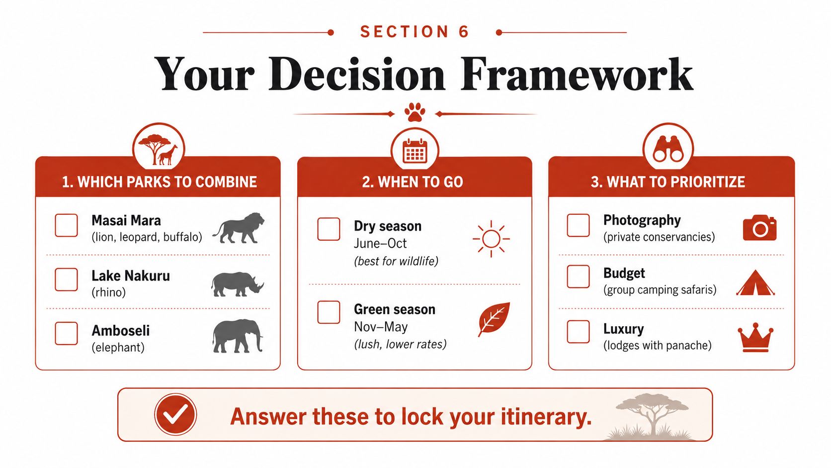 Kenya big 5 safari decision framework